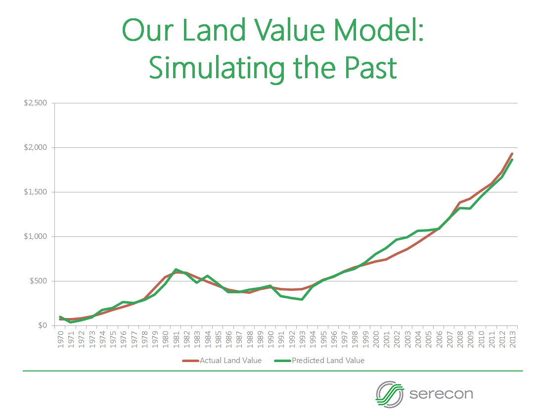 Forecasting Land Values News Serecon Specialists in the Business