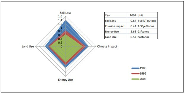 Example of Sustainability Metrices Report 